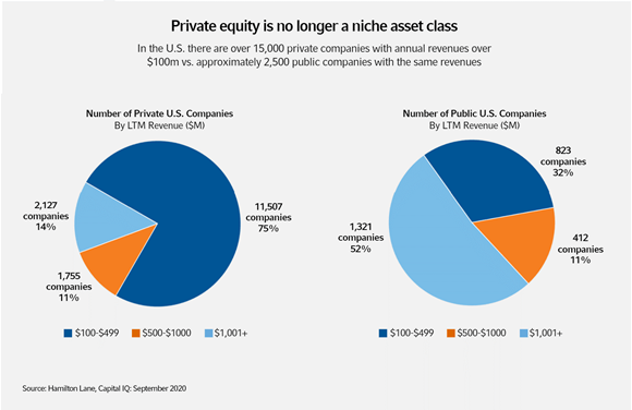 Private equity vs public equity