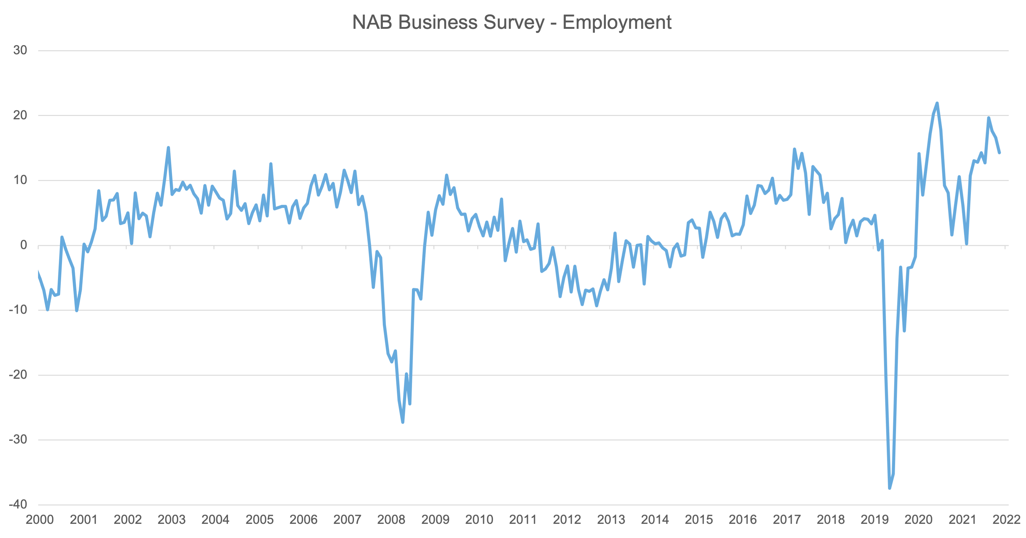 RBA End The Year With Another Rate Hike | Russell Investments