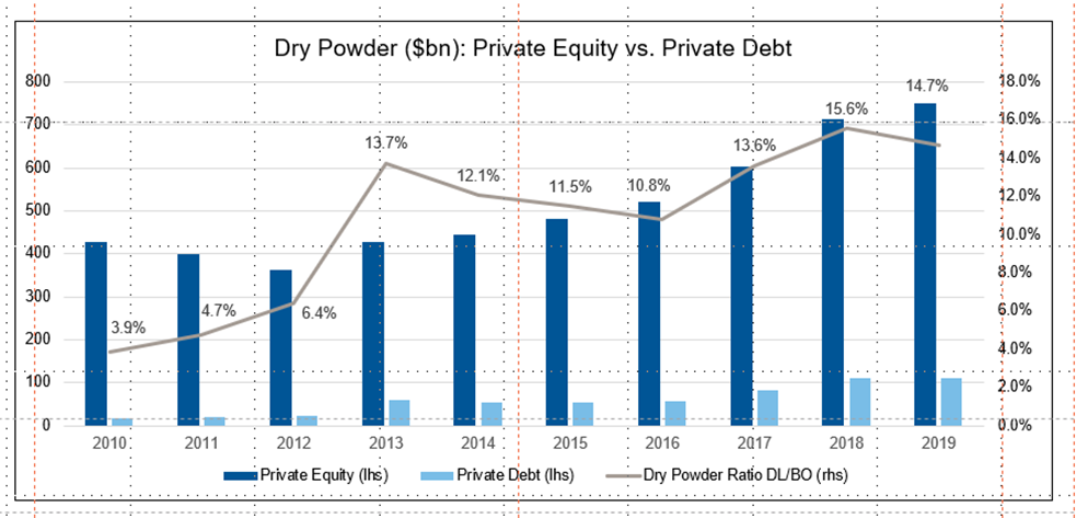 Chart 07 Private debt Outlook for 2021