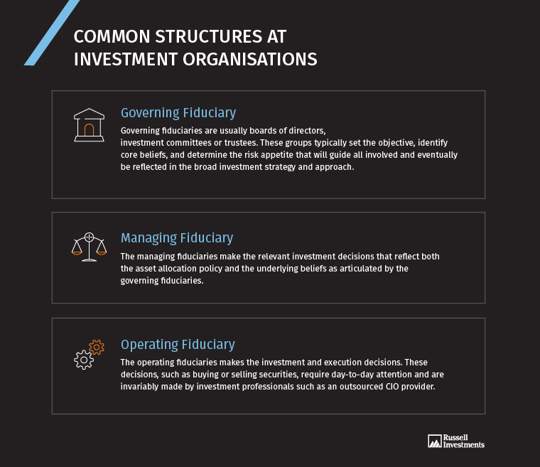 Common structures at investment organisations
