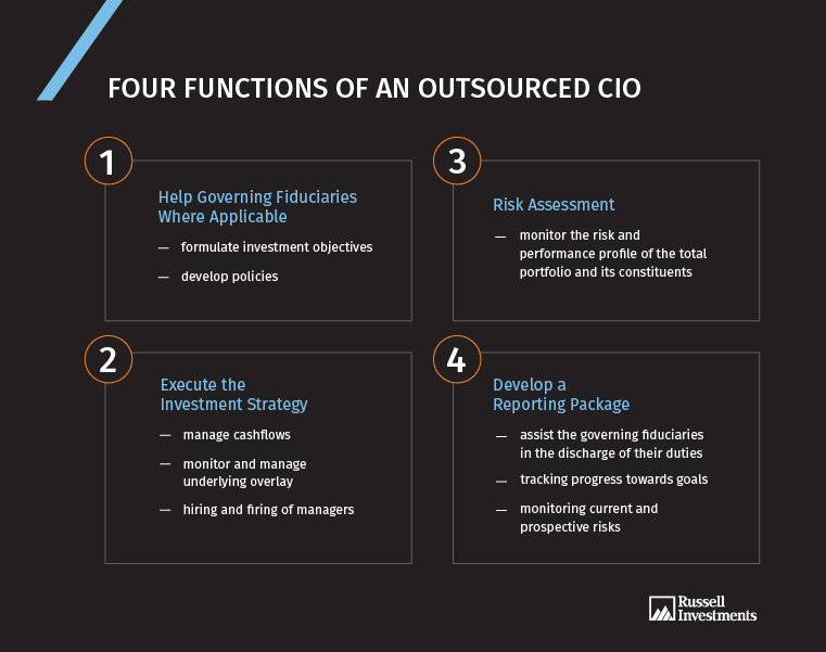 Four functions of an outsourced CIO