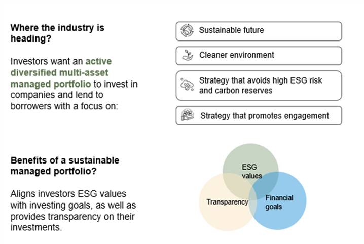 About sustainable investing