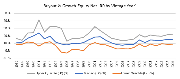 Buyout Growth Equity Net
