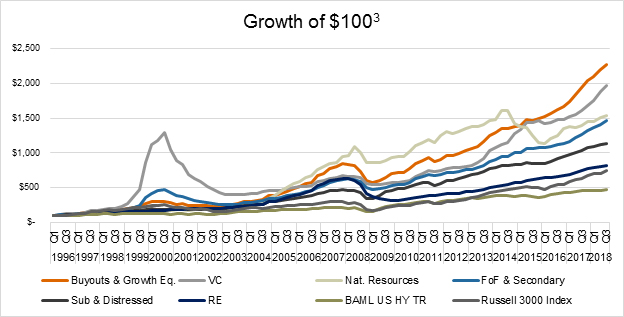 Growth of S100
