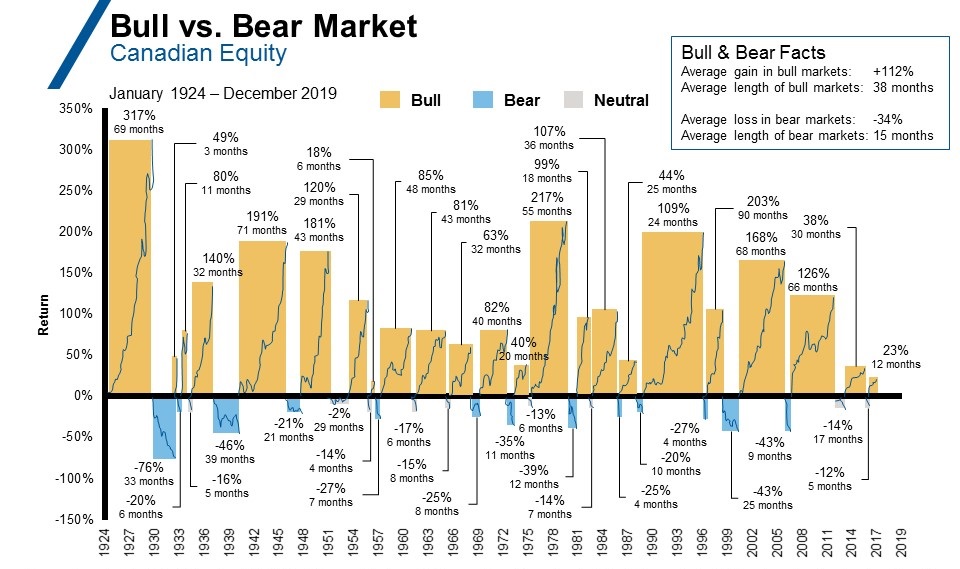 bulls vs bears chart 1