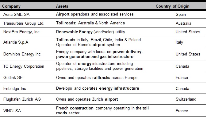 Infrastructure companies char