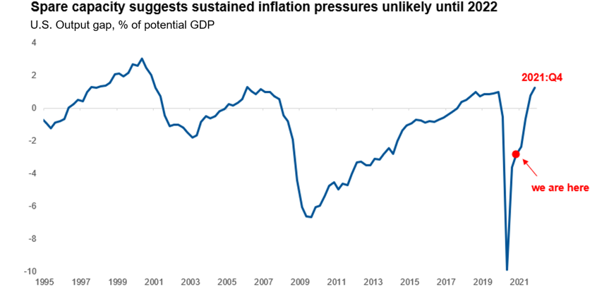 inflation pressures