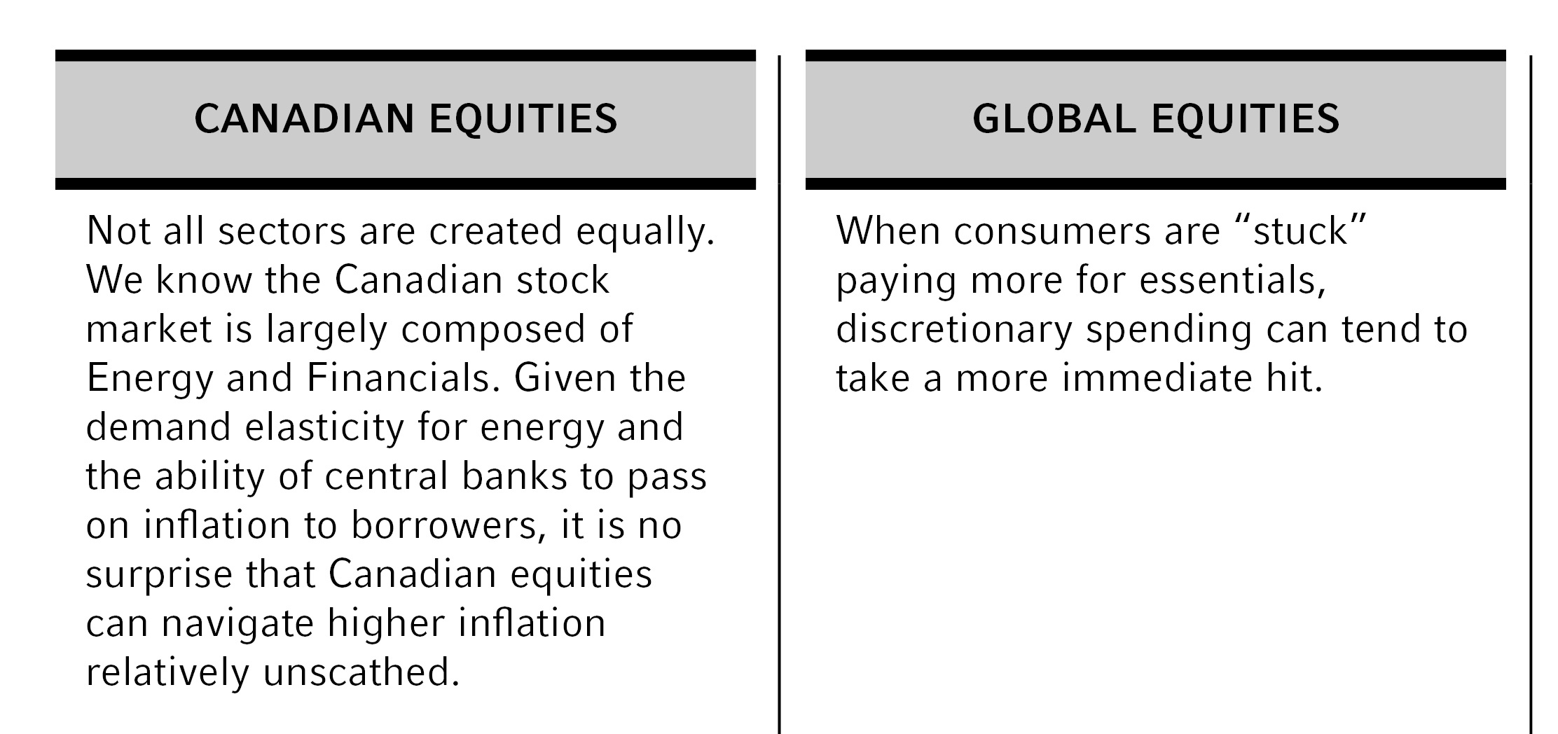 Traditional equities