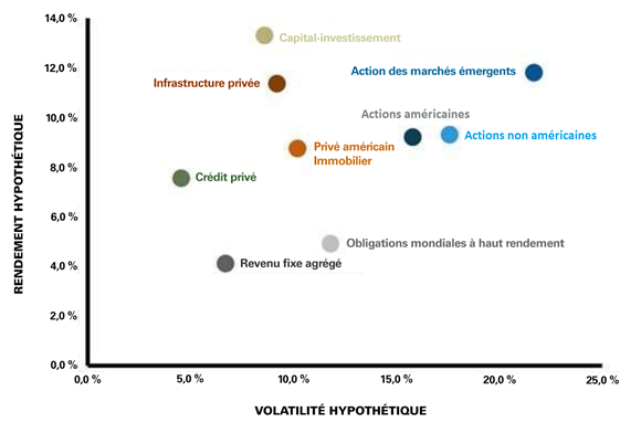 01 Private markets total portfolio strategies
