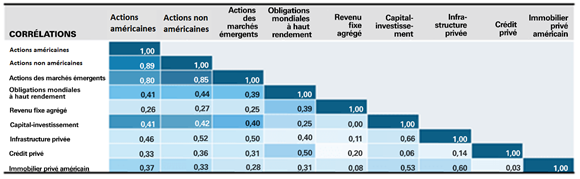 02 Private markets total portfolio strategies