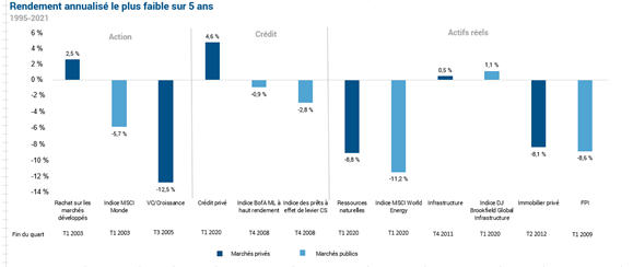 03 Private markets total portfolio strategies