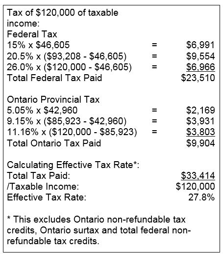 table with data calculating tax rates