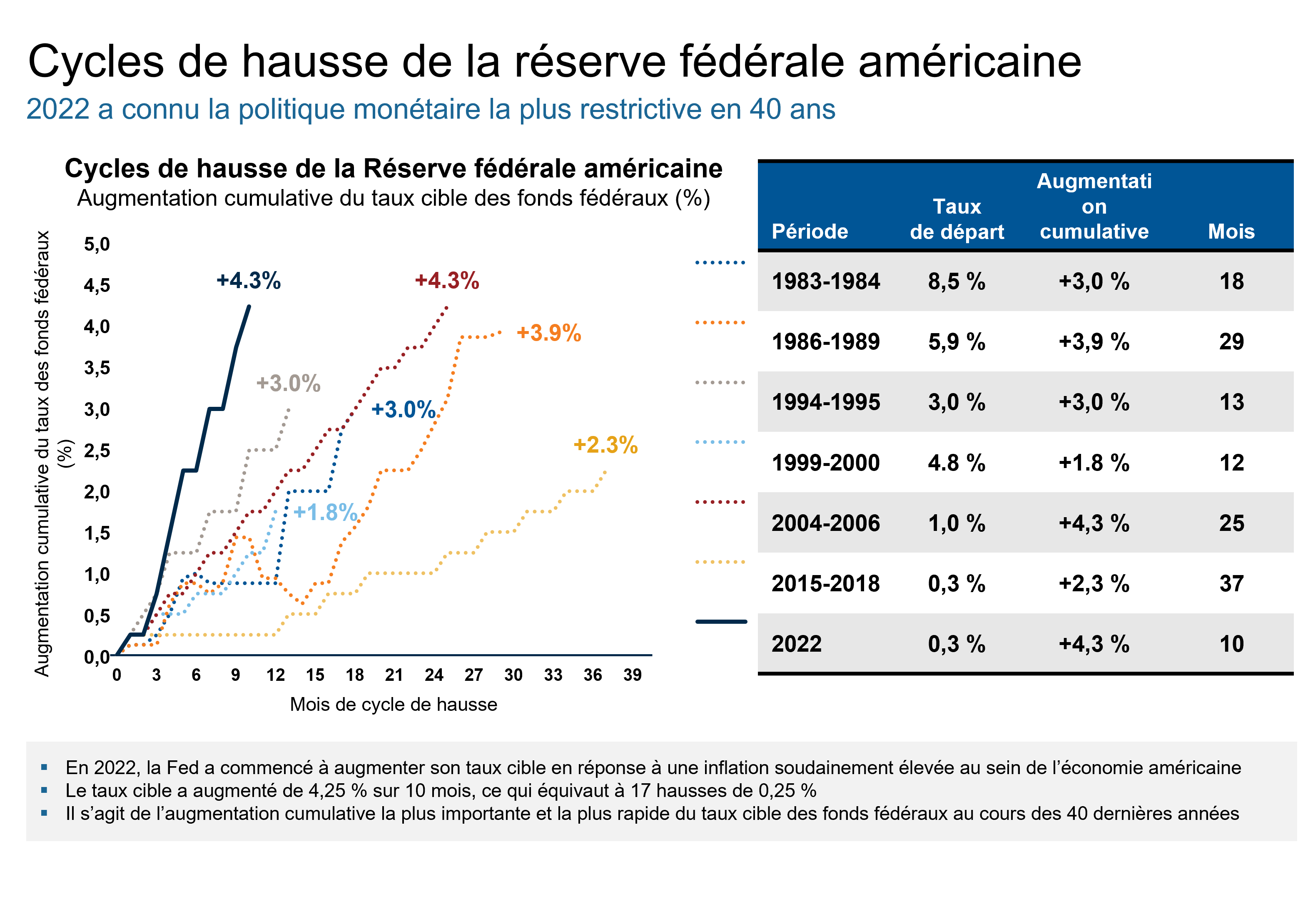 FR_5 lessons for advisors from 2022s turmoil_01