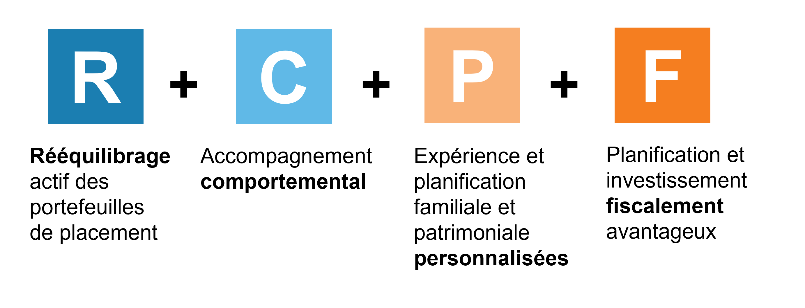 Cumulative performance prior to recessions