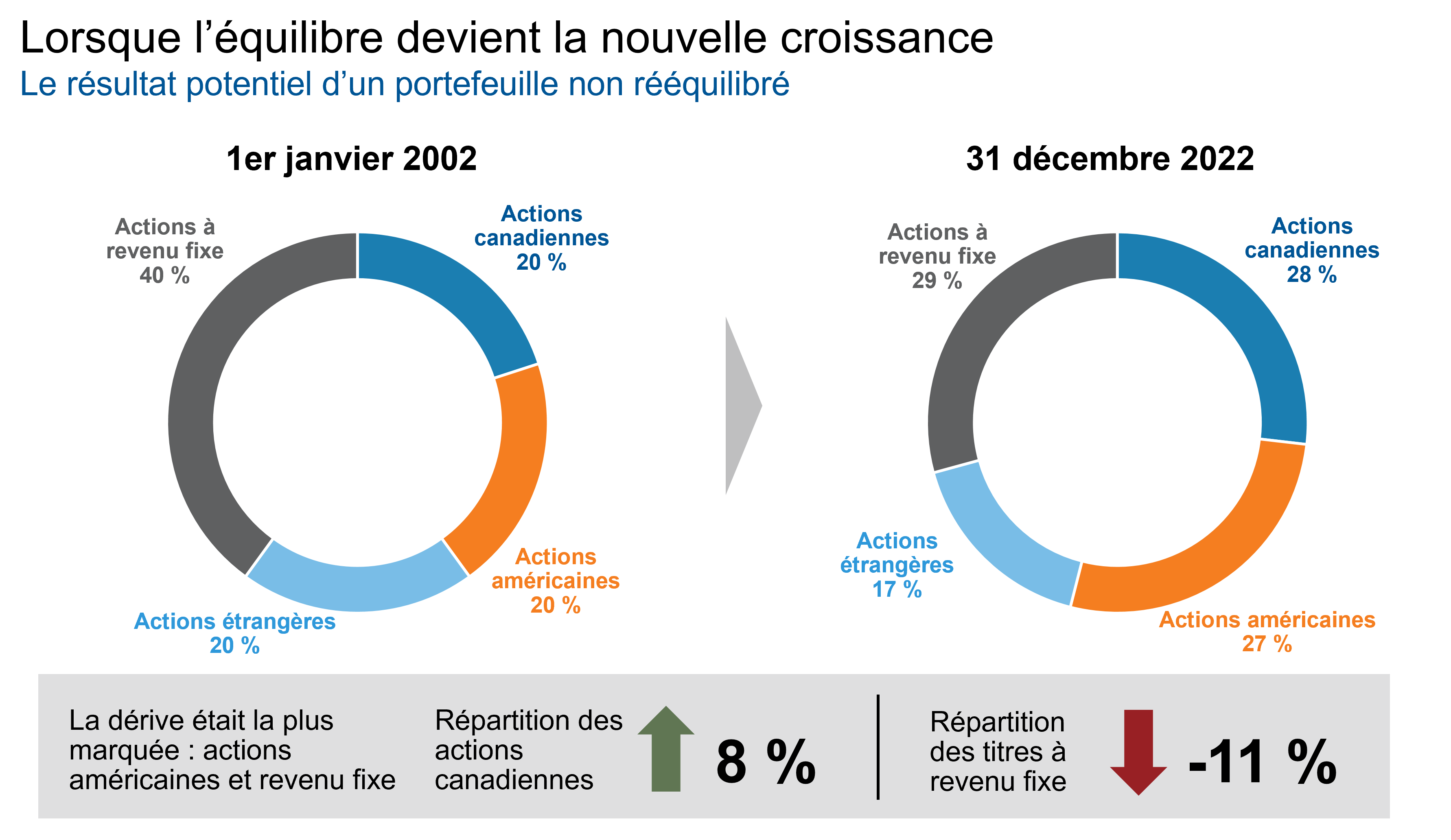 Cumulative performance prior to recessions
