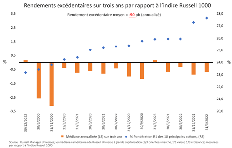 FR_active_manager_03