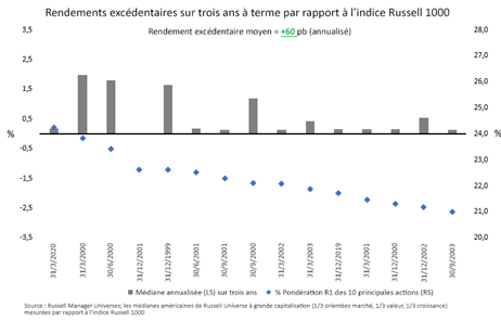 FR_active_manager_04