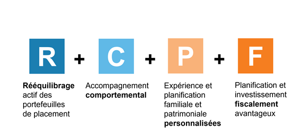Value of an Advisor formula