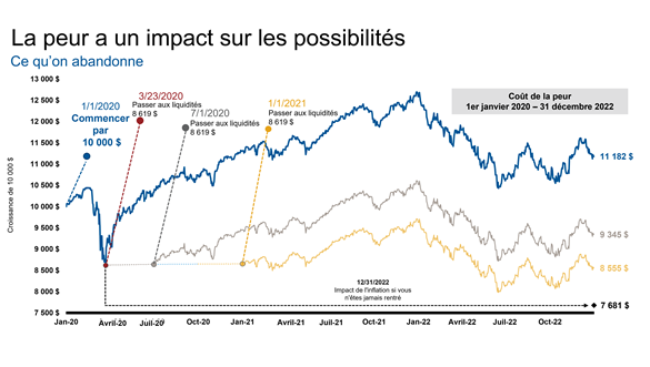 Portfolio rebalancing