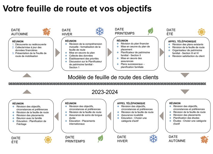 Your journey and goals