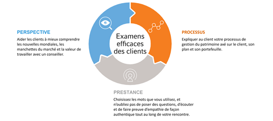 FR_client reviews gain confidence 01