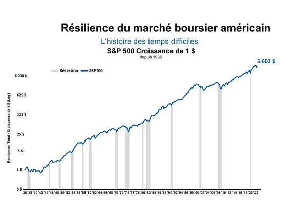 FR_clients potential recession 03