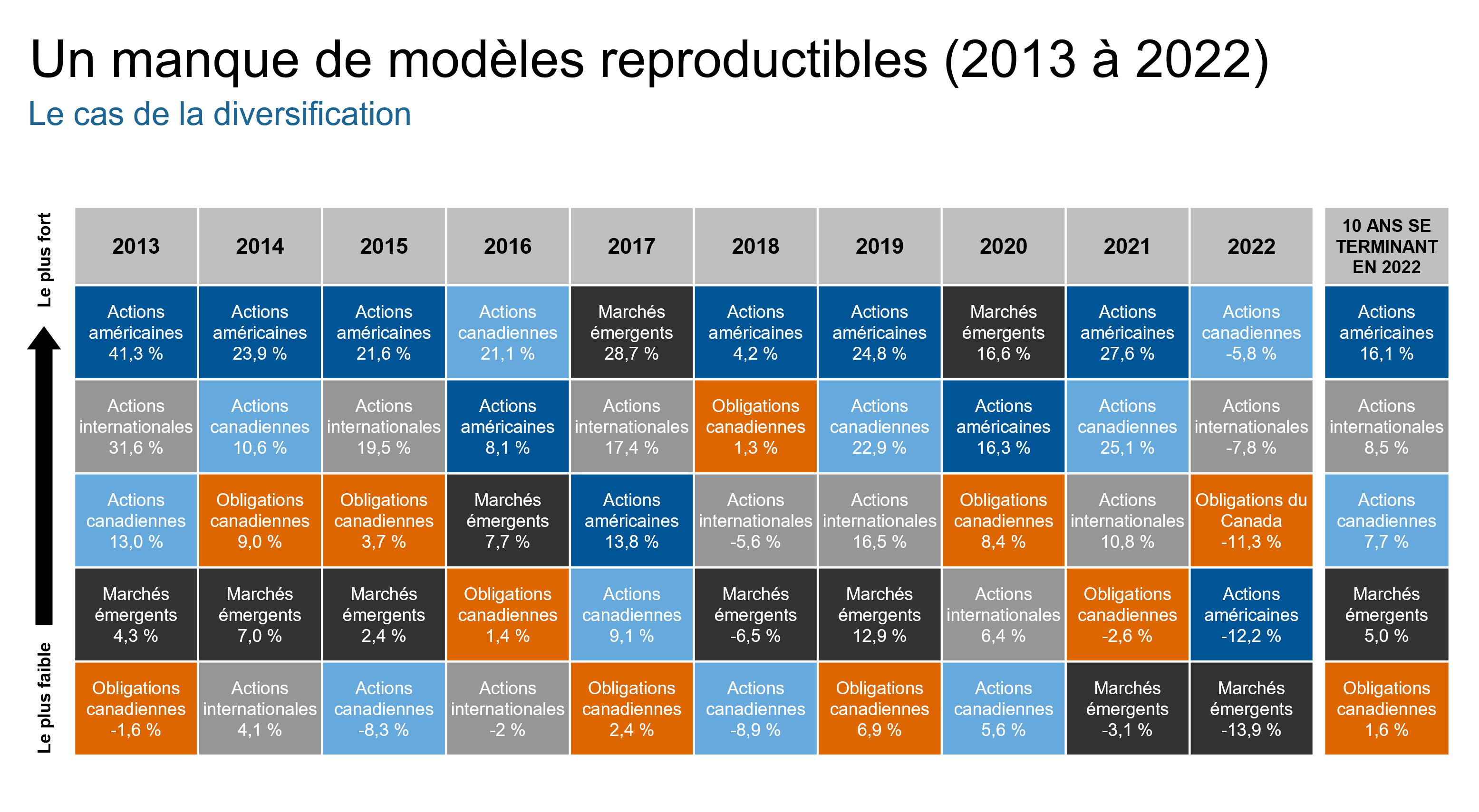 U.S. large cap stocks