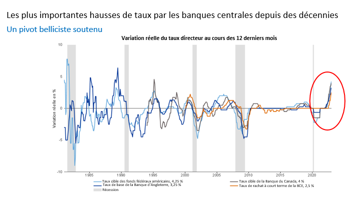 Revenu Fixe En 2023 : Une Renaissance Arrive-t-elle? | Investissements ...