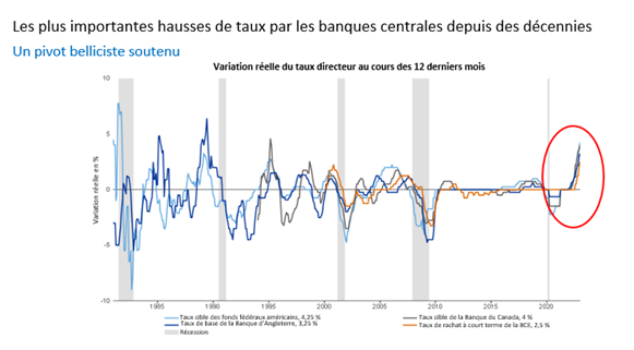 FR_fixed income 2023_01