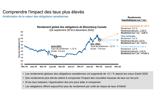 FR_fixed income 2023_02