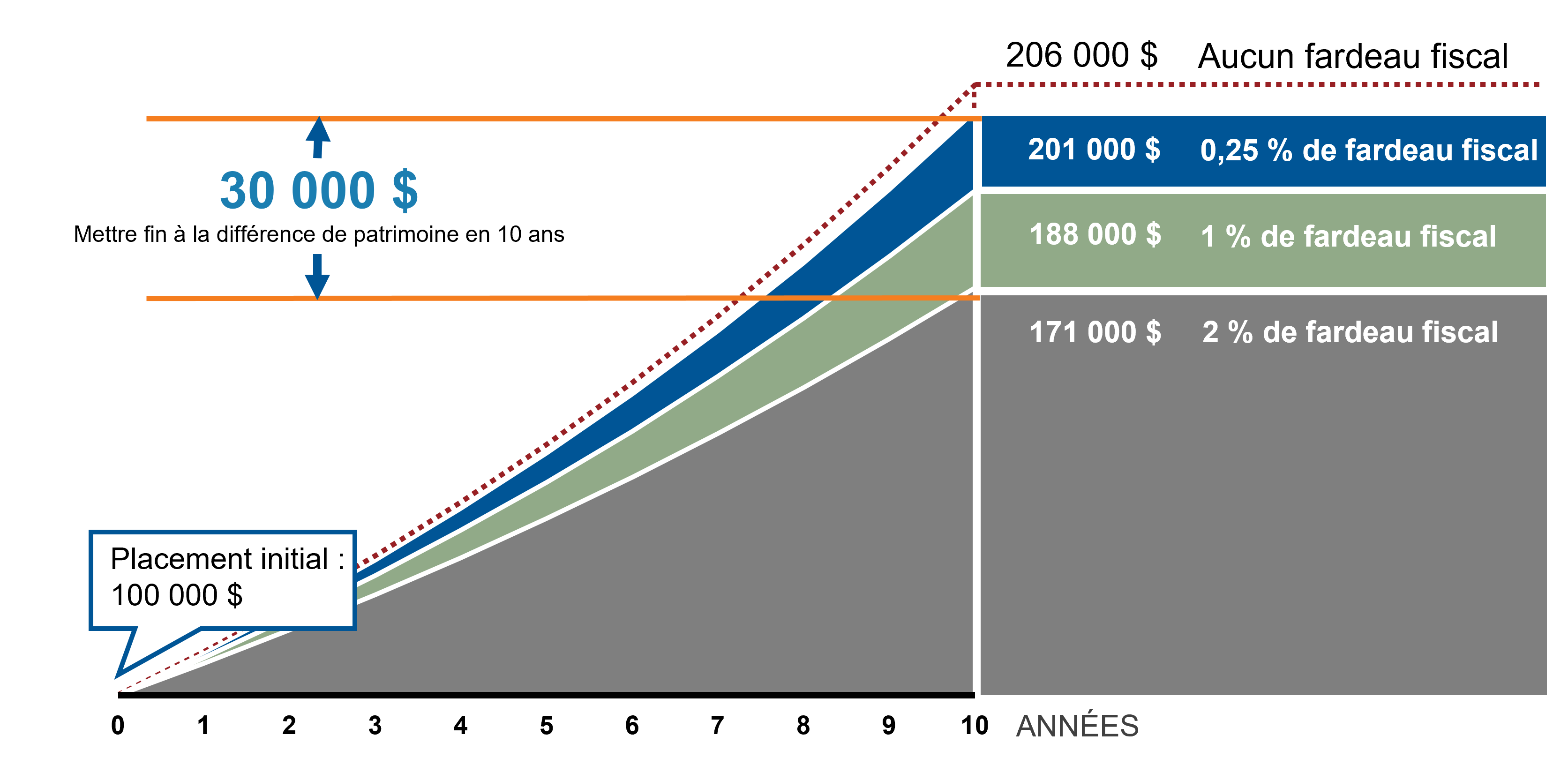 FR_How does a tax-managed mutual fund work 02