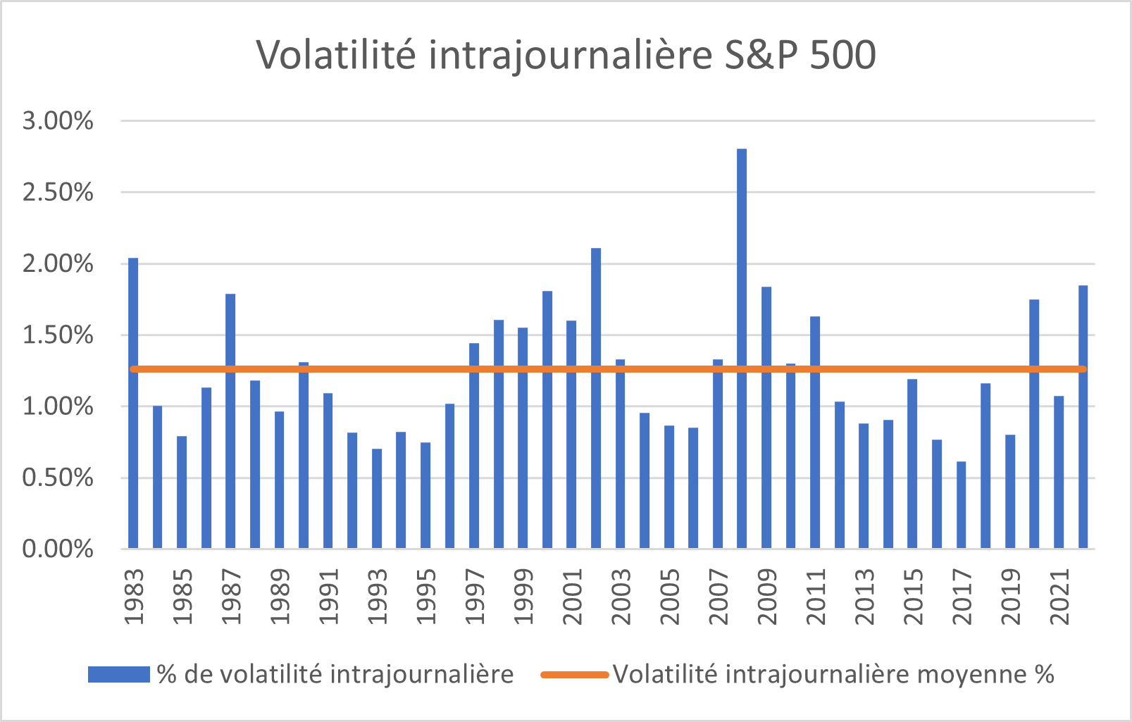C’est l’économie thèmes clés du tableau de bord des indicateurs