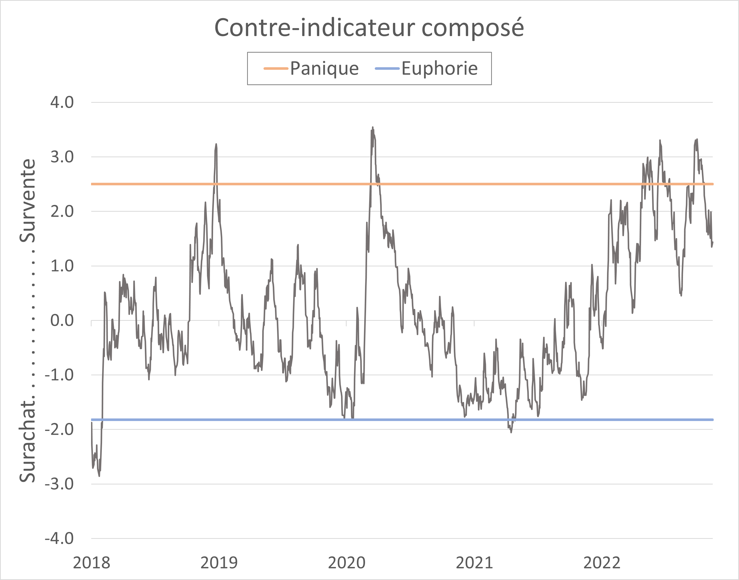 C’est l’économie thèmes clés du tableau de bord des indicateurs