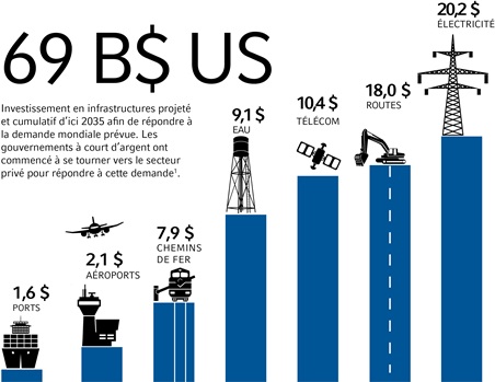 FR_listed infrastructure opportunities
