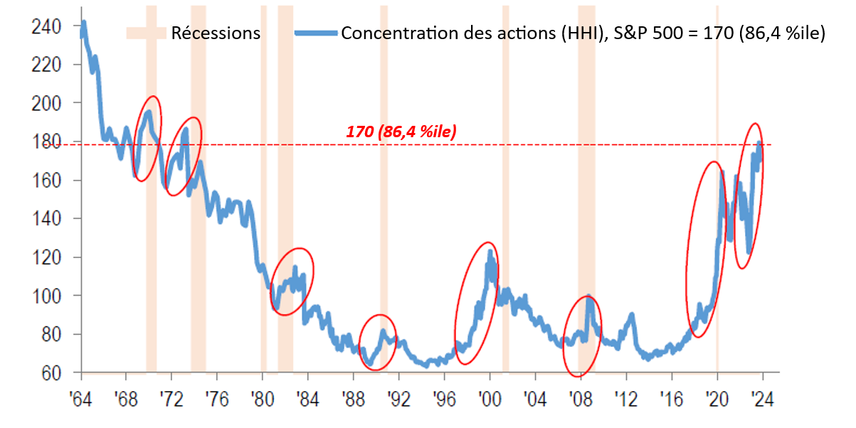 FR_market concentration magnificent seven_01