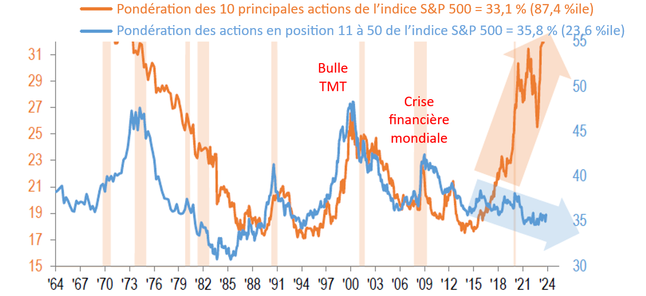 FR_market concentration magnificent seven_02
