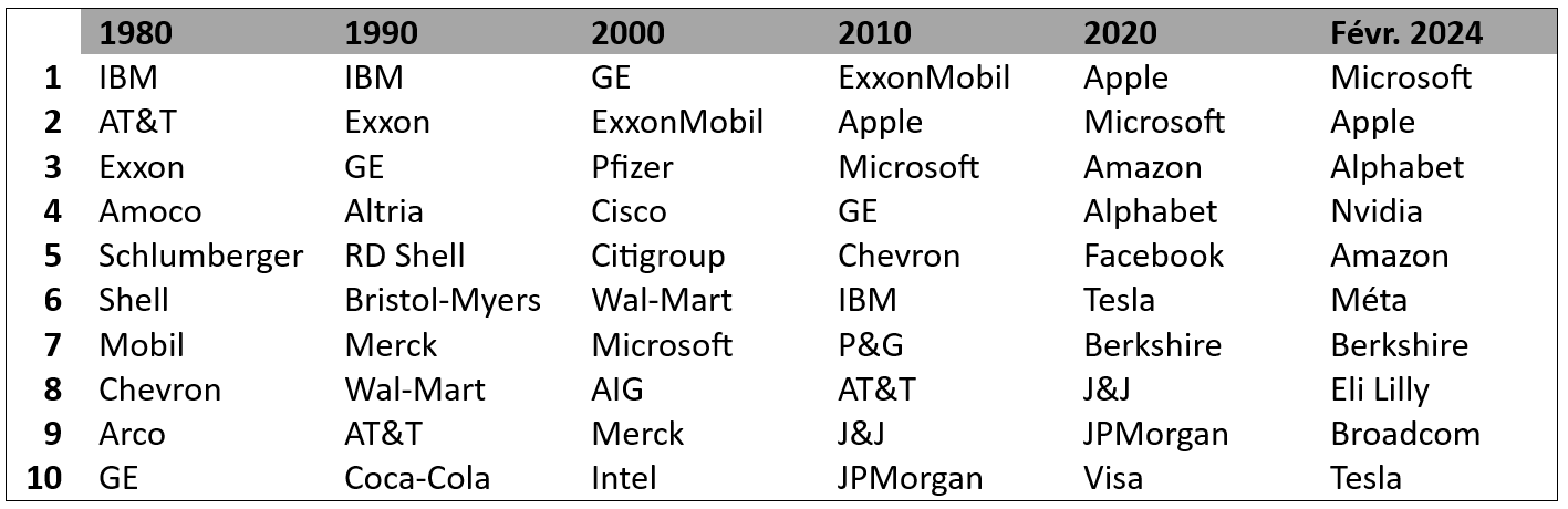 FR_market concentration magnificent seven_03