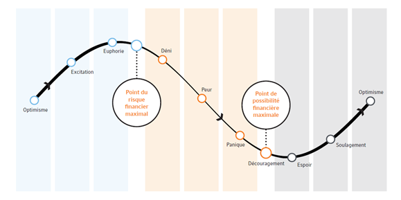 FR_principles navigate volatility advisors