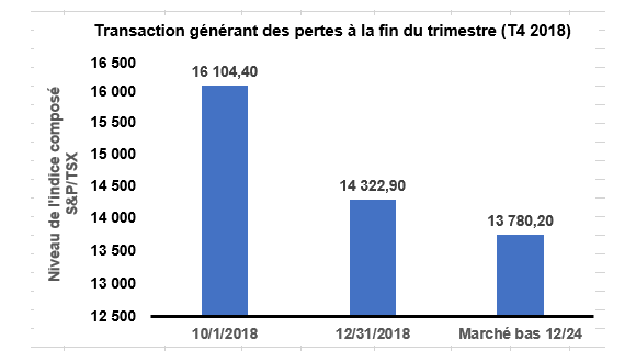 FR_Quarter end loss harvesting