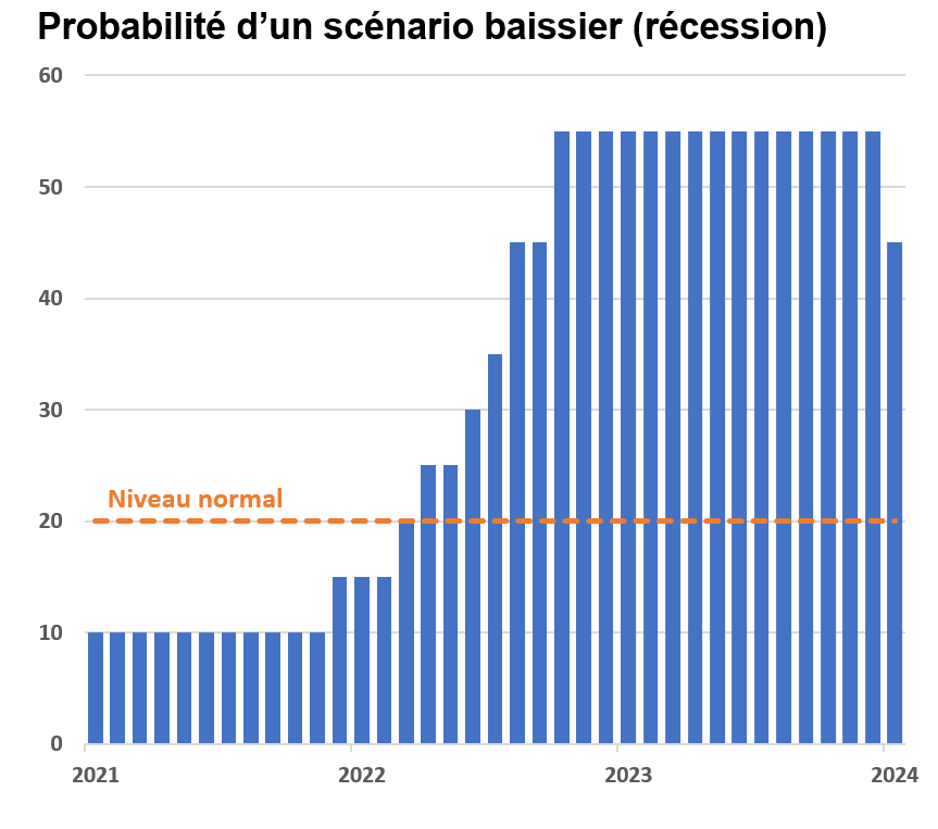 FR_us recession probabilities 2024_01