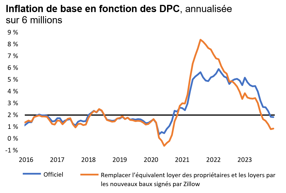 FR_us recession probabilities 2024_02