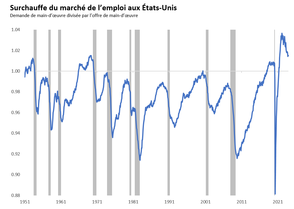 FR_us recession probabilities 2024_03