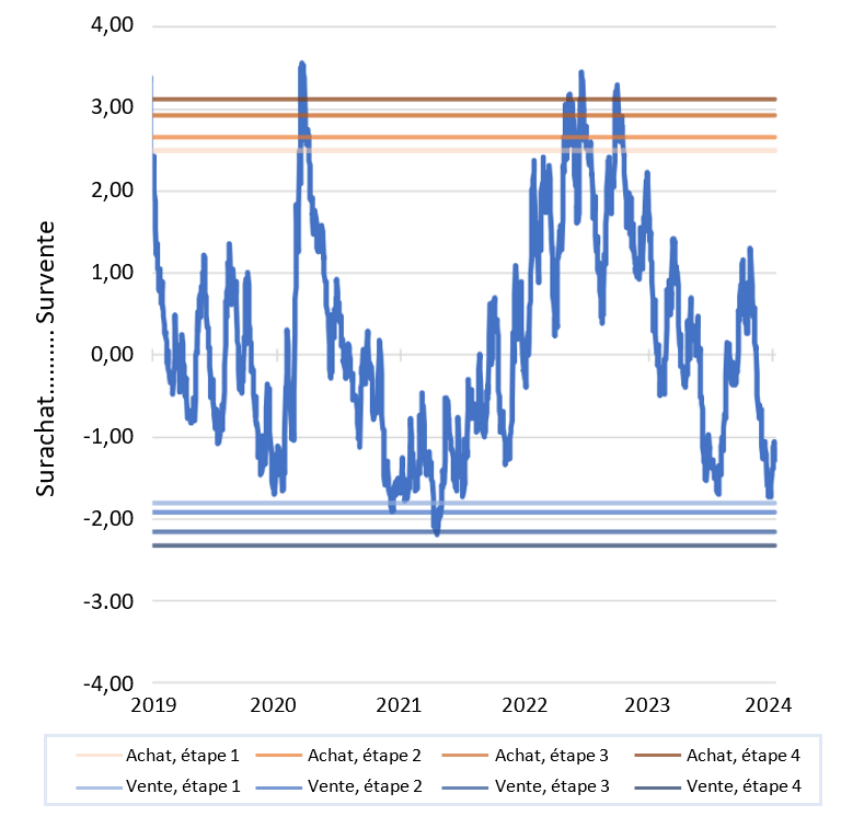 FR_us recession probabilities 2024_05