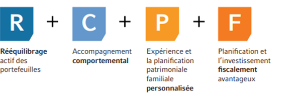 Value of an advisor formula