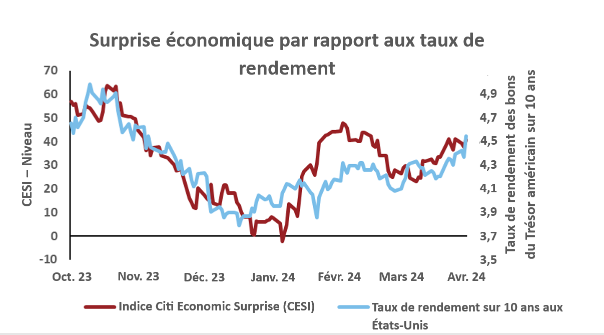 FR_why are us yields rising_01
