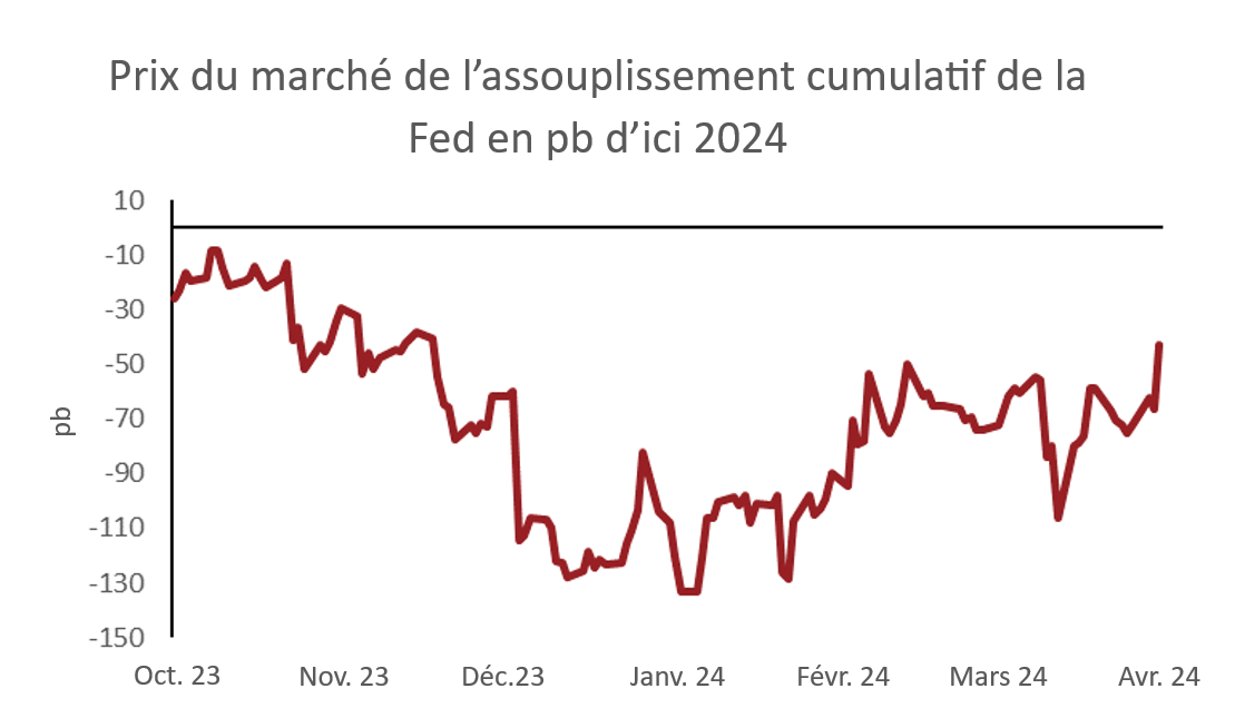 FR_why are us yields rising_02