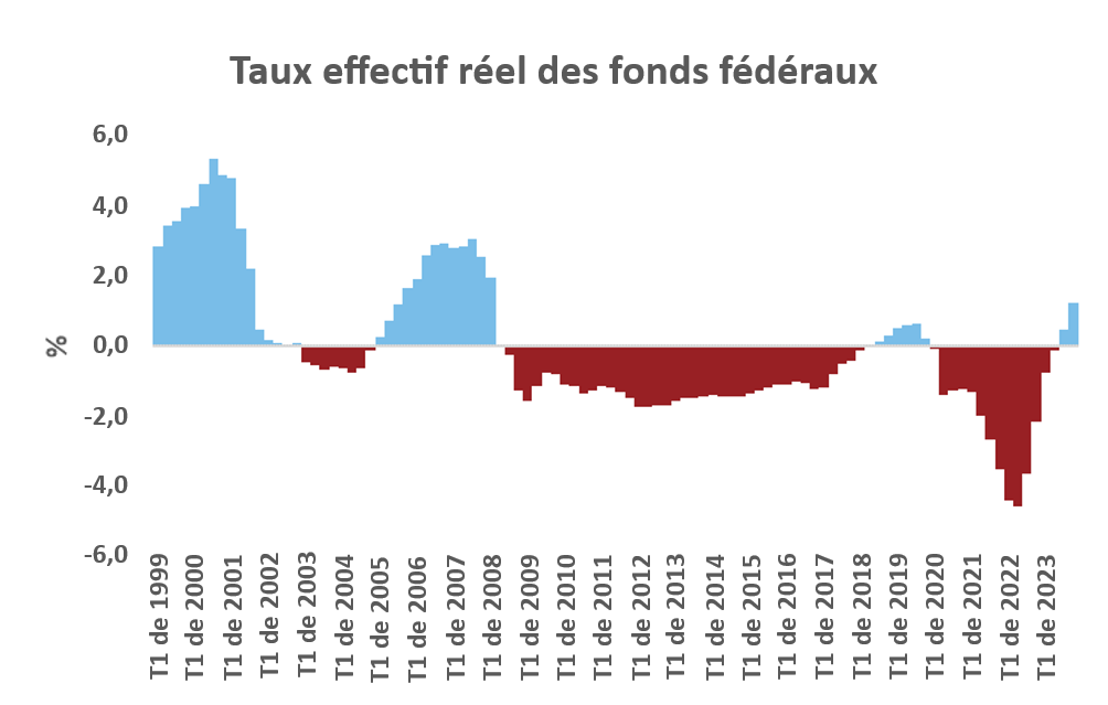 FR_why are us yields rising_03