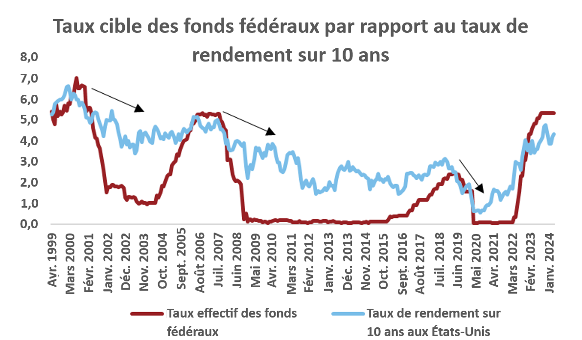 FR_why are us yields rising_04
