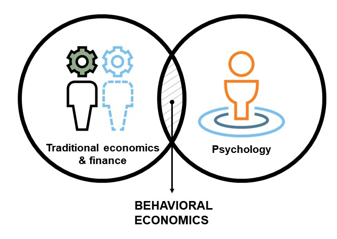Behavioral economics graphic