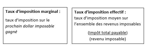 taux d'imposition marginal taux d'imposition effectif